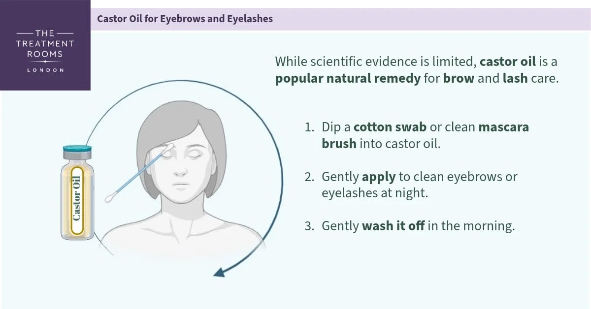 Diagram showing how to apply castor oil to eyebrows and eyelashes for natural eyebrow and eyelash growth, using a cotton swab or mascara brush at night and rinsing off in the morning.