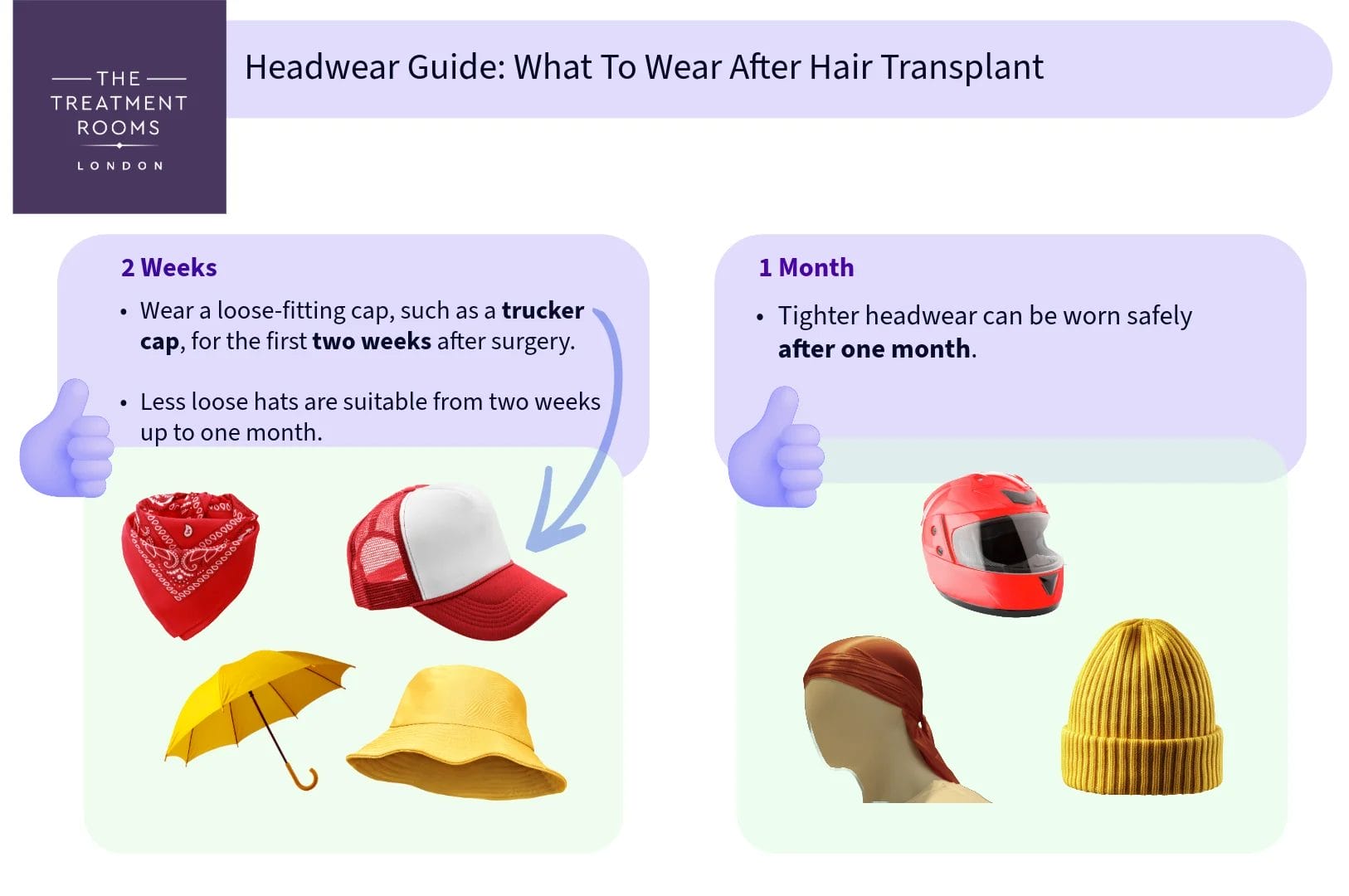 Guide on headwear 2 weeks and 1 month after hair transplant