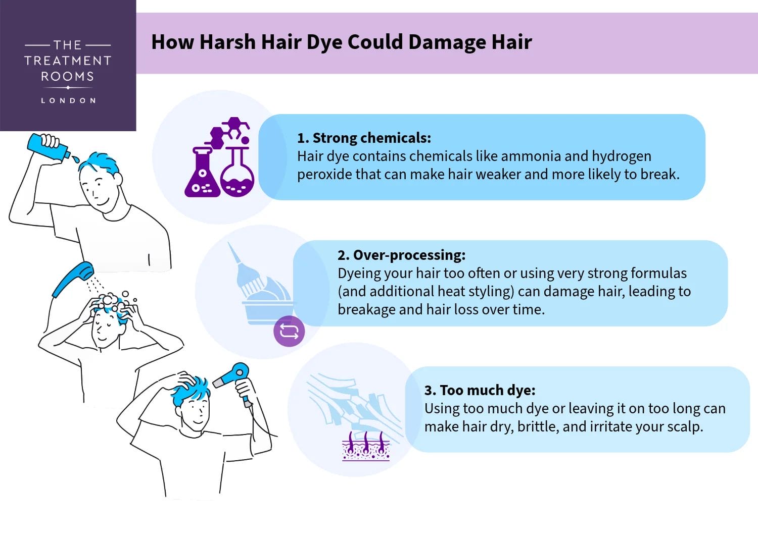 A diagram listing ways hair dye can damage hair and cause hair loss