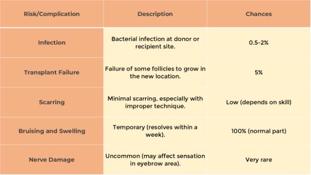 eyebrow hair transplant side effects