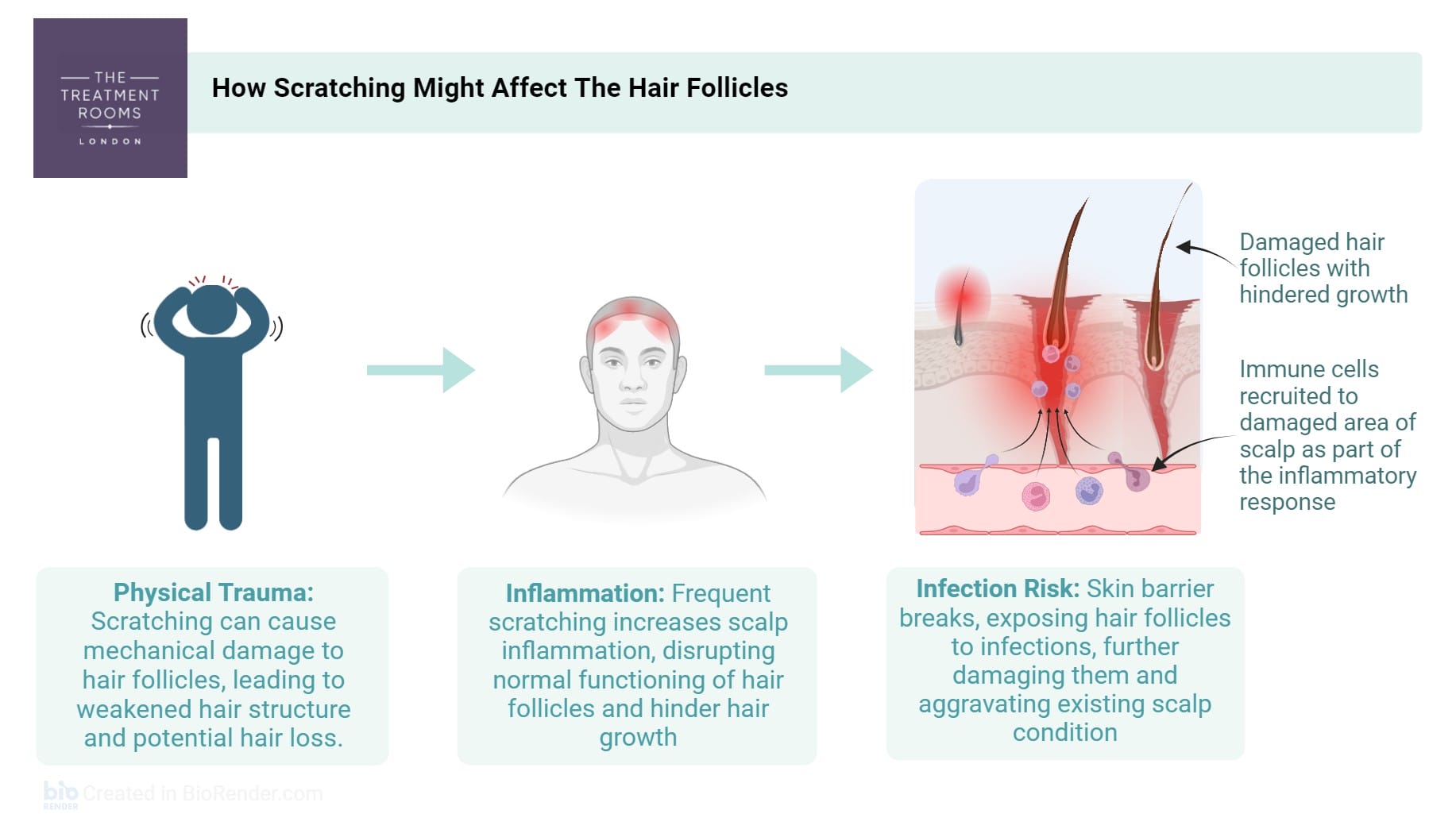 scratching and folliculitis