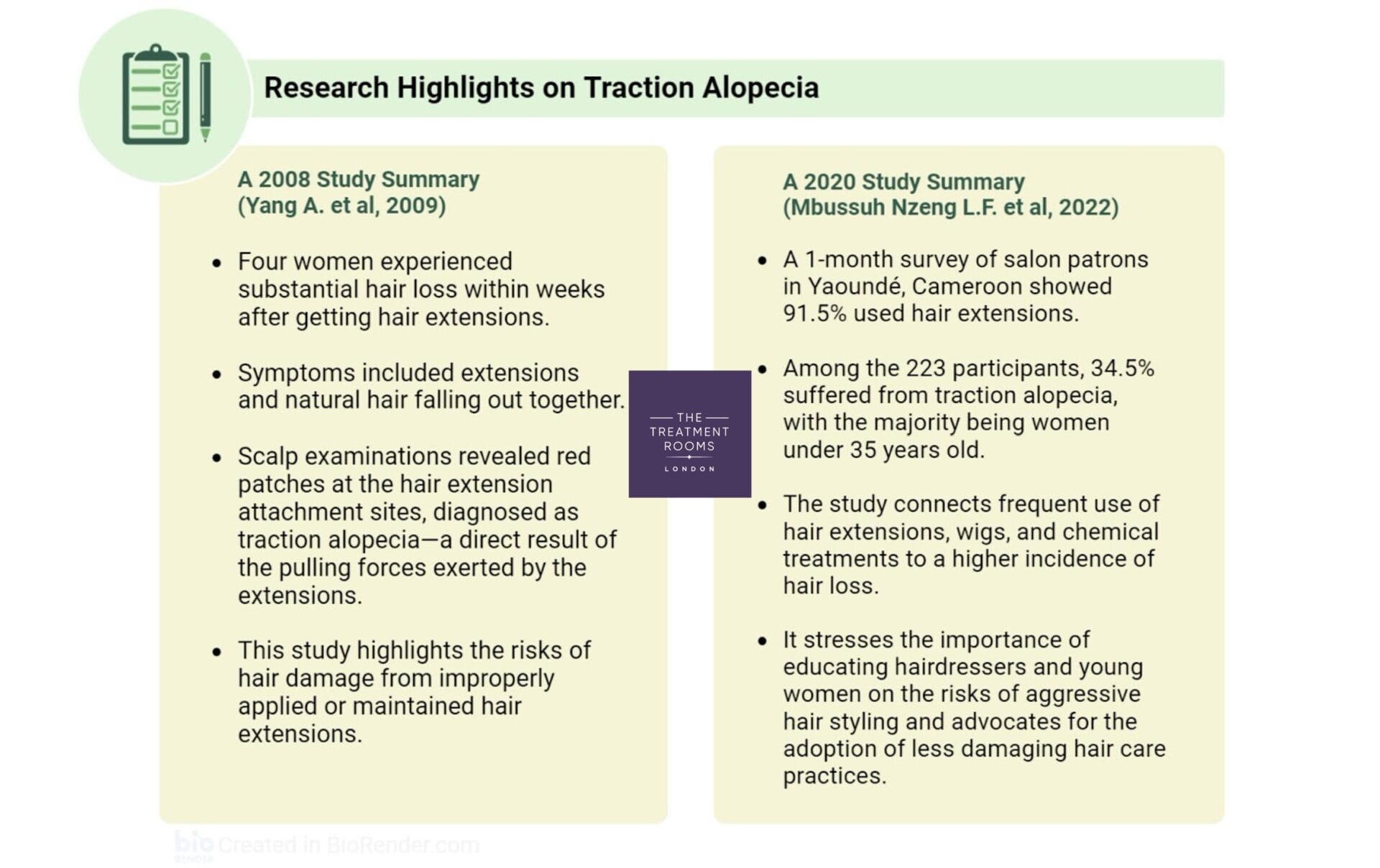 traction alopecia diagram